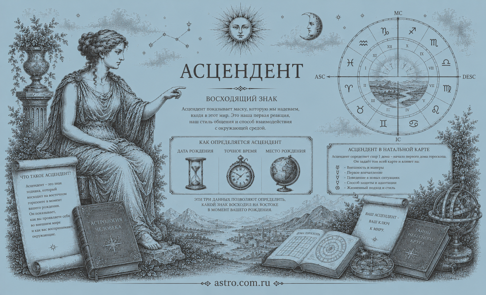 Асцендент
