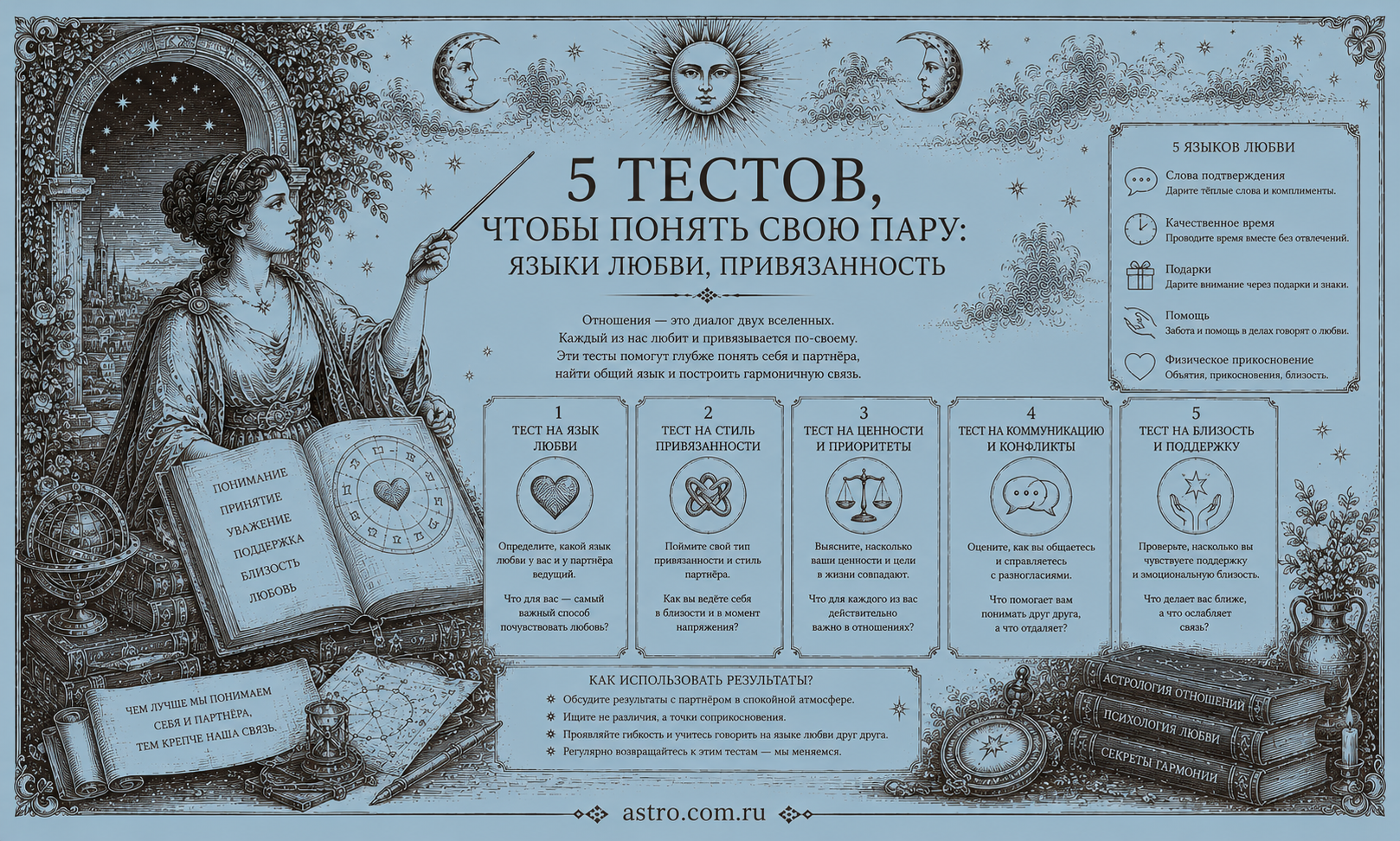 7 тестов, чтобы понять свою пару: любовь, привязанность, удовлетворённость