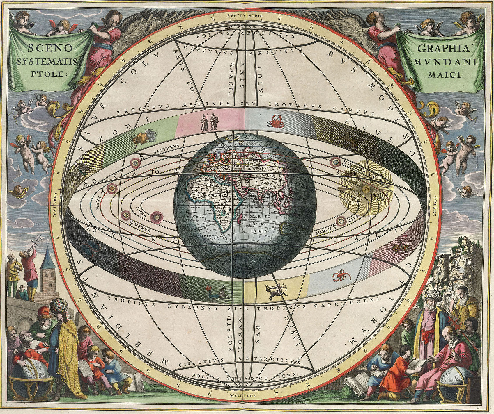 Геоцентрическая модель: Земля в центре, Солнце и планеты вращаются вокруг