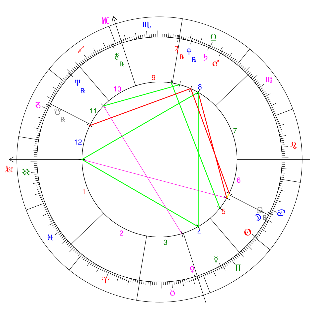 пример натальной карты