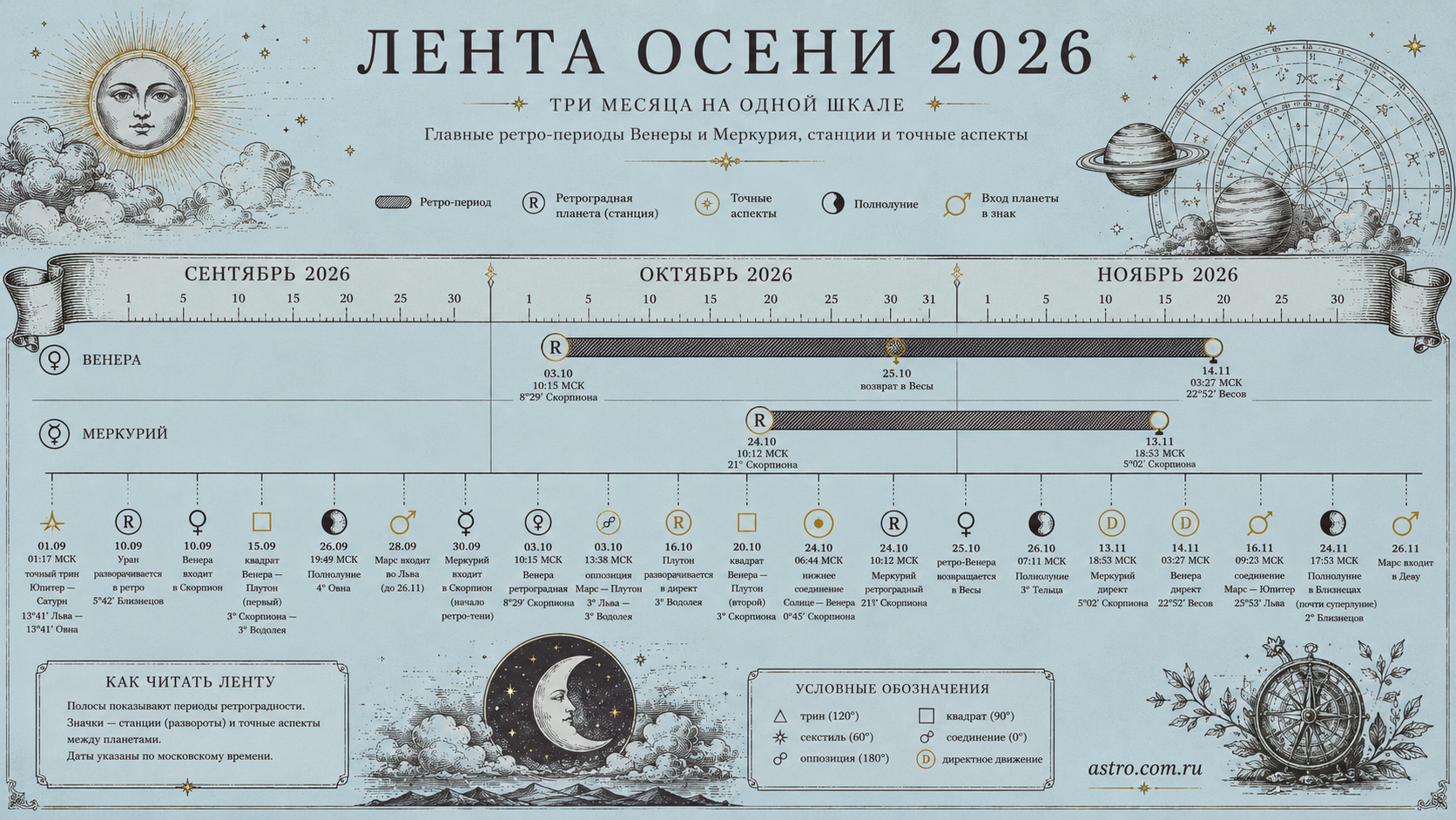 Летна осени 2026