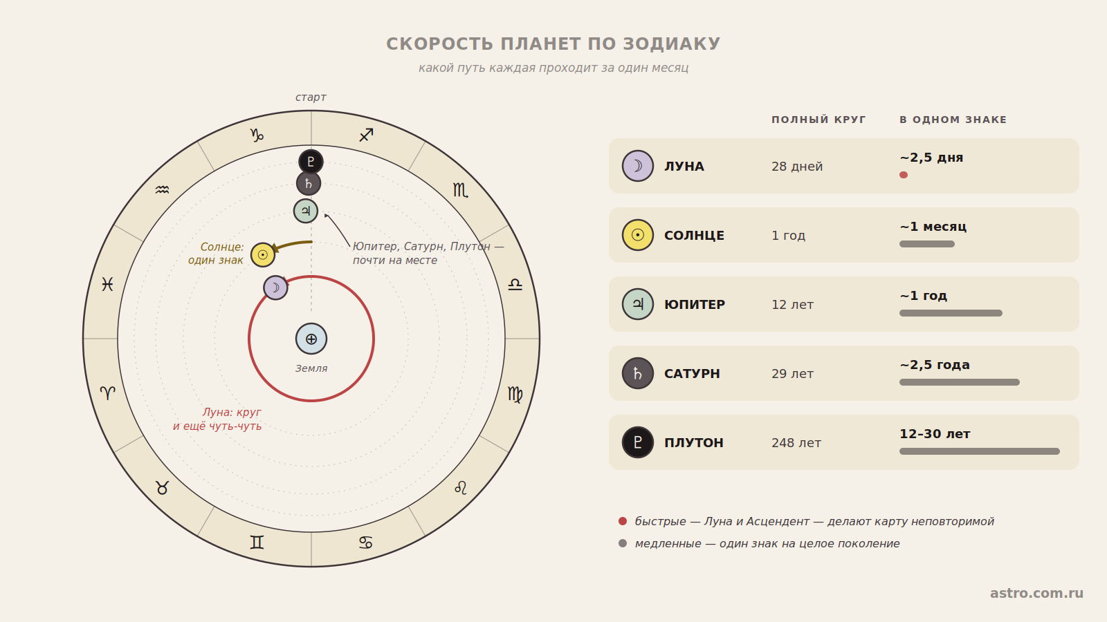 скорость планет