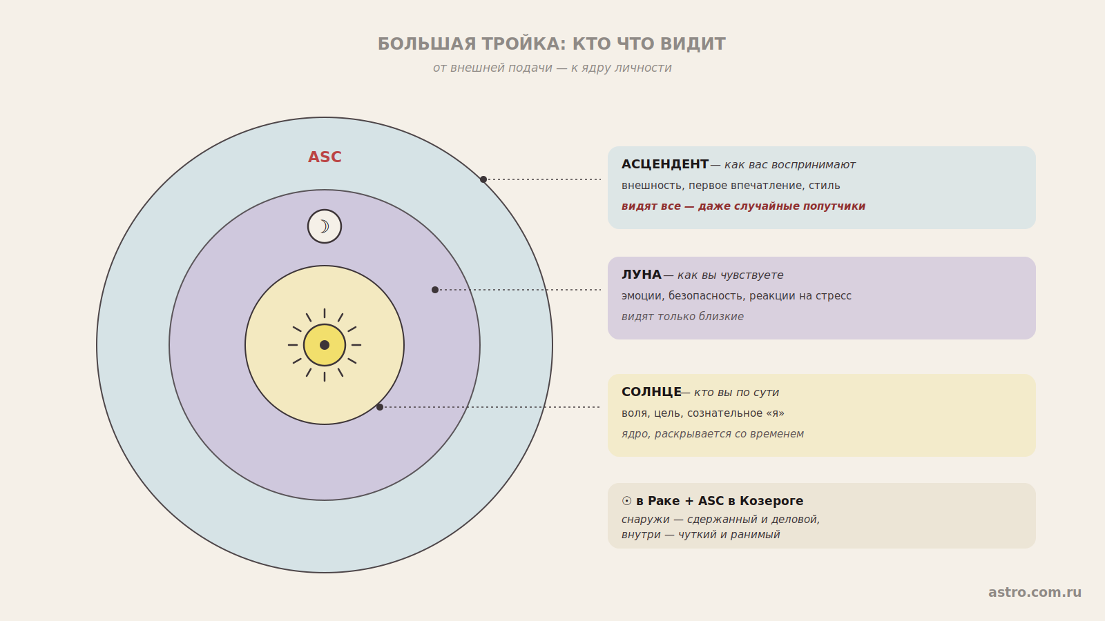 Большая тройка: кто что видит