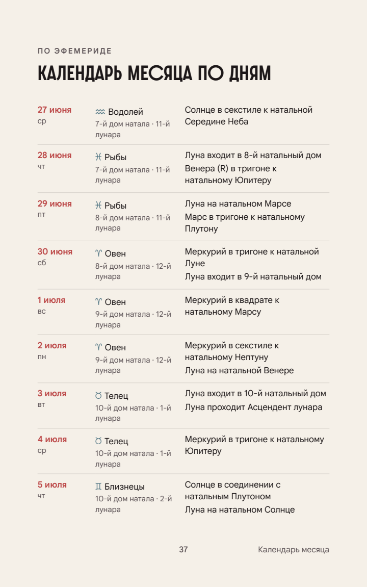 Календарь месяца по дням: знак и дом Луны, события