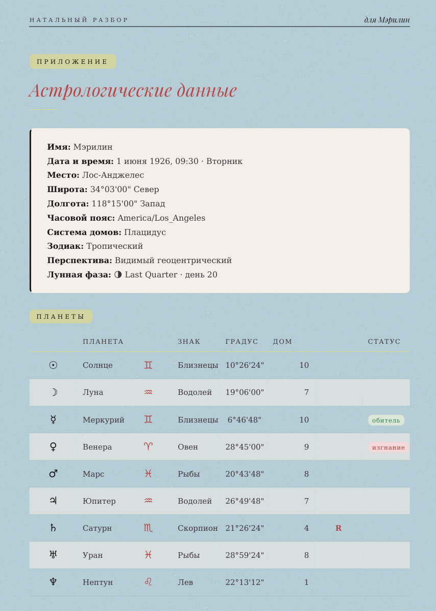 Пример страницы натального разбора — 8