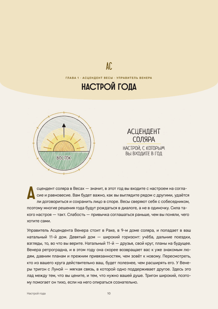 Глава «Настрой года»: Асцендент соляра и его управитель