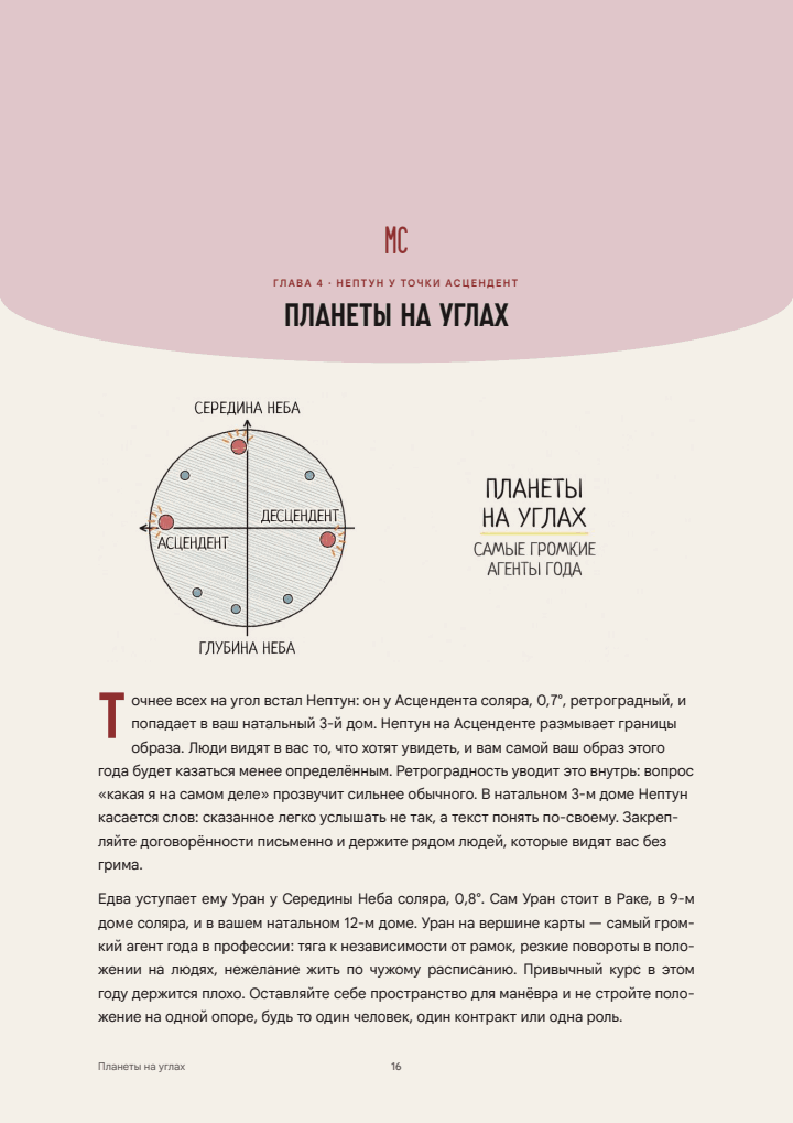 Глава «Планеты на углах»