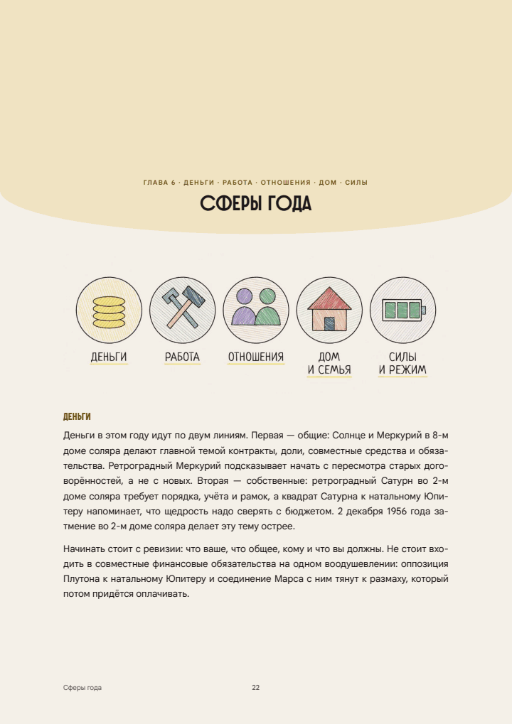 Сферы года: деньги, работа, отношения, дом, силы