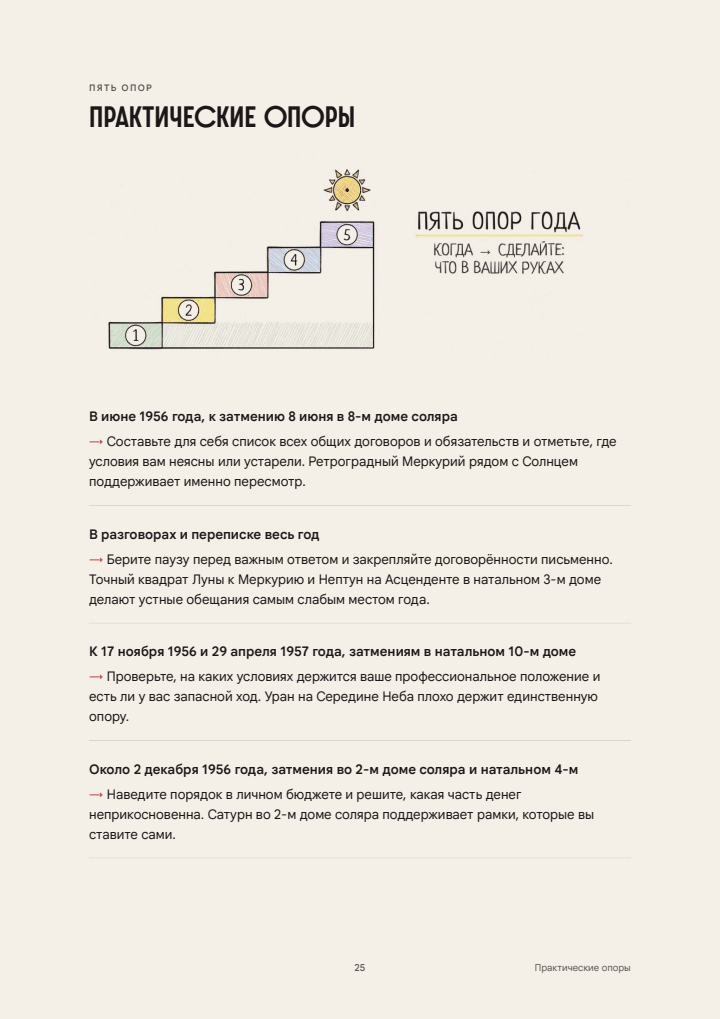 Практические опоры: пять шагов