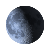 Последняя четверть