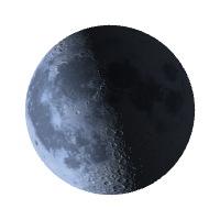 Последняя четверть